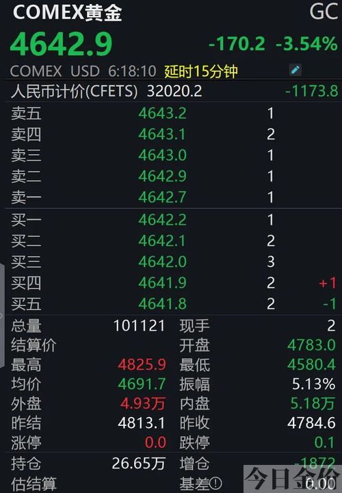 石油黄金期货