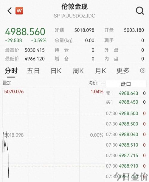 黄金美国价格