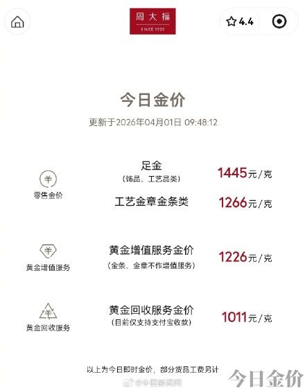 五十两黄金多少钱