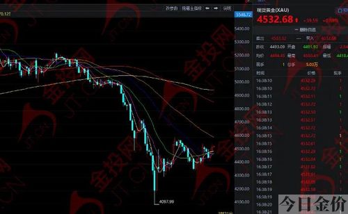 今日黄金行情 金投网
