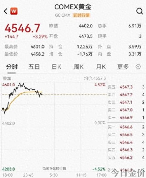 国内黄金期货实时行情