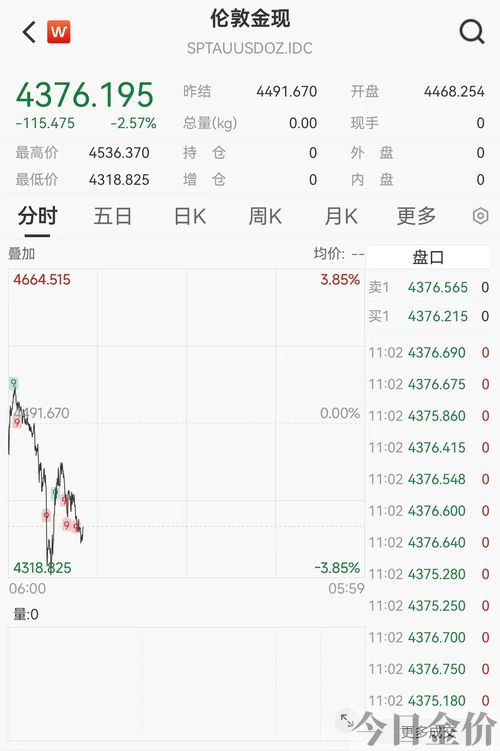 今日黄金投资