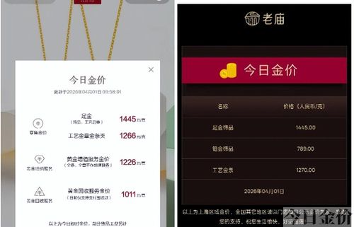 中国黄金今日金价格