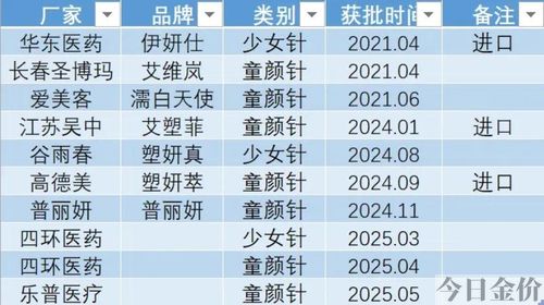 黄金微雕多久消肿