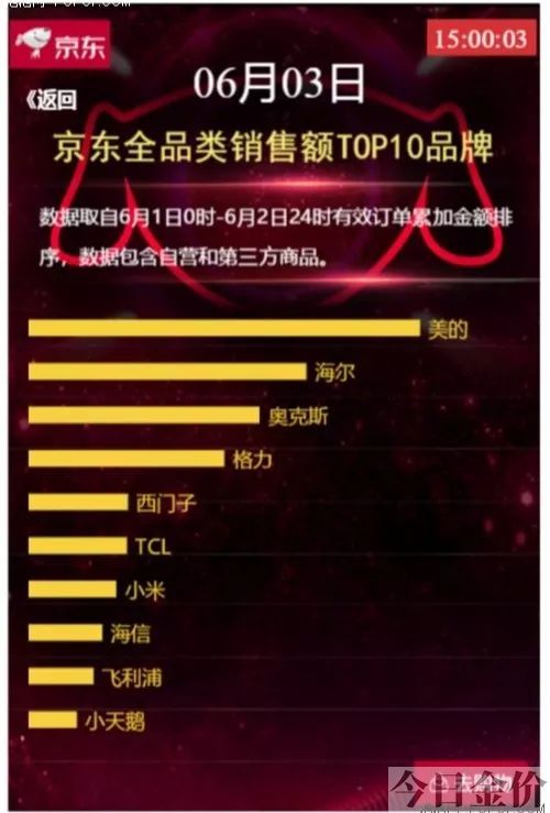 奥克斯黄金侠怎么样