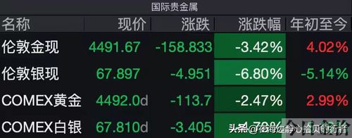 国际黄金价格是多少钱一克