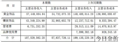 鸳鸯金楼黄金多少一克