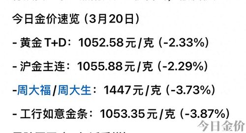 广州哪里买金条便宜