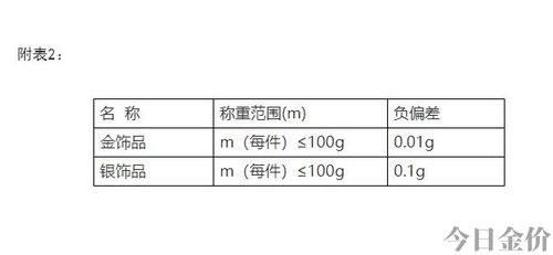 22k黄金纯度
