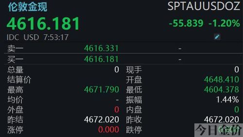 美联储降息对黄金