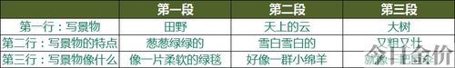 用金黄金黄的造句