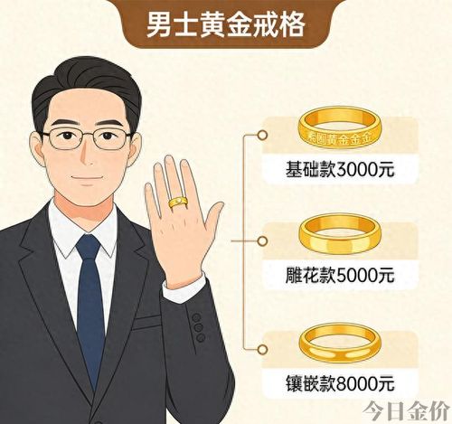 黄金对戒款式及价格