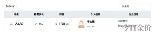 云南黄金集团