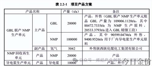 上高县黄金堆工业园