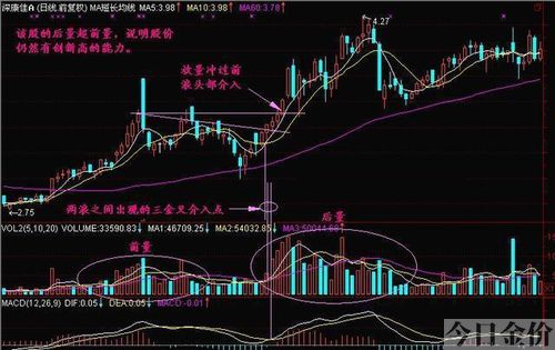 黄金三剑客作用