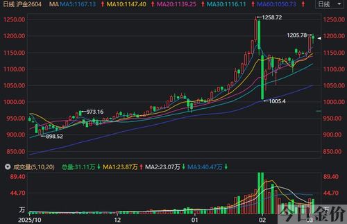 500克黄金
