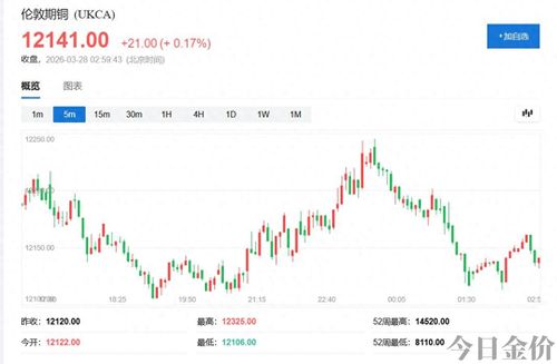 日本黄金价格