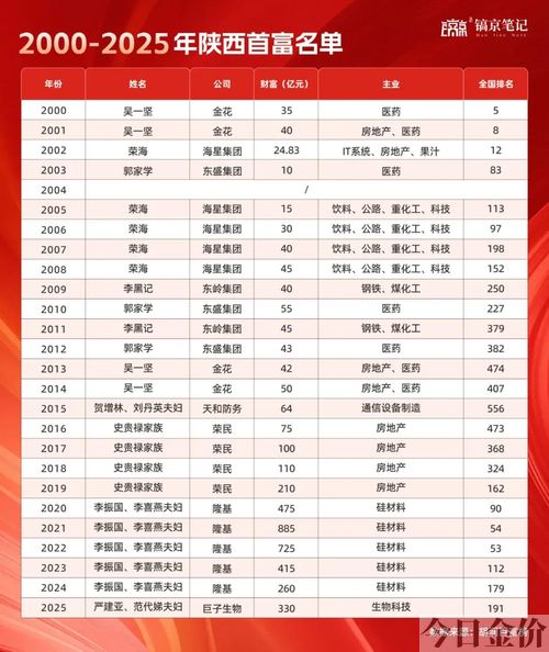 西安黄金公司
