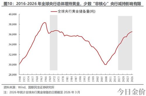 黄金涨幅趋势如何分析
