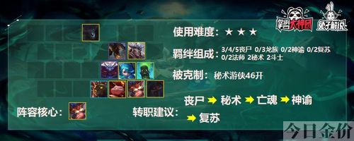 cf手游黄金龙蛋