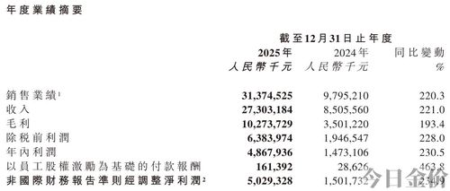 中国黄金市值