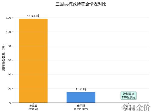 黄金涨幅趋势如何分析