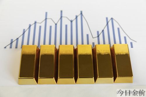 2024年3月黄金回收价格走势