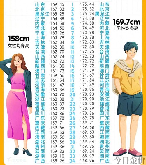 男女黄金身高差