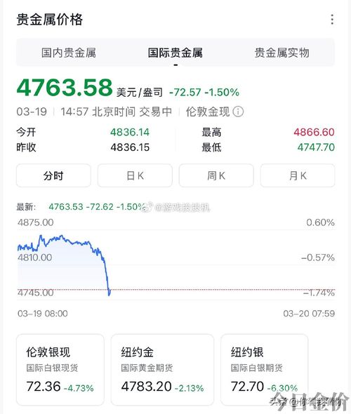 贵金属交易几点开始