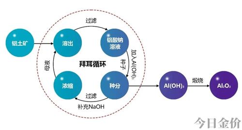 比黄金还贵的金属