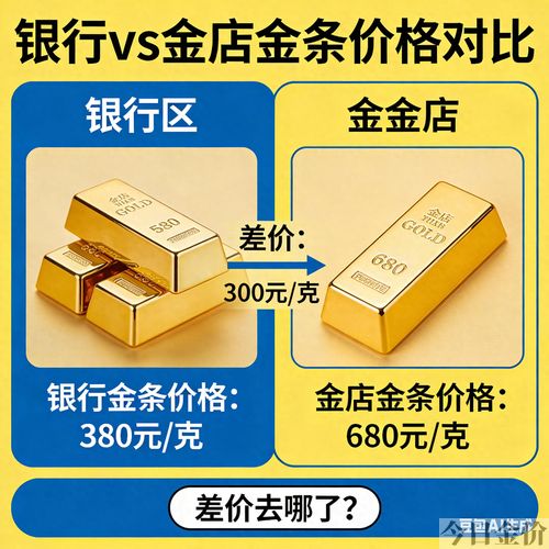 银行卖的黄金有假的吗