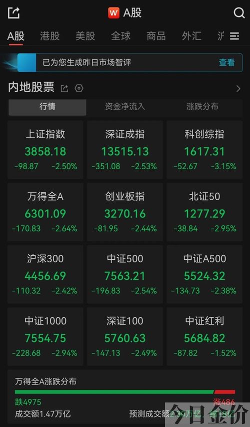 黄金回收价格目前多少钱
