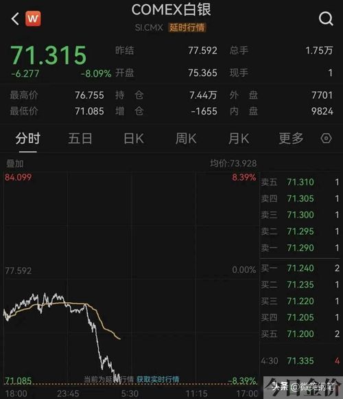 2024年黄金回收价格多少钱一克