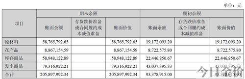 世界四大黄金市场