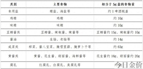 身体的黄金比例