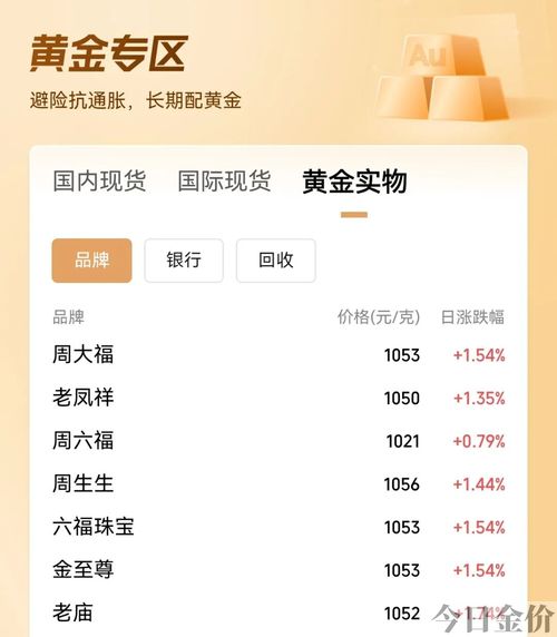 招金黄金交易中心