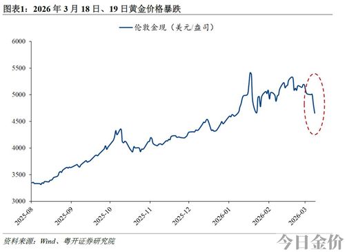 钻石和黄金哪个值钱