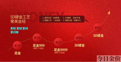 黄金皮丘手链佩戴图片