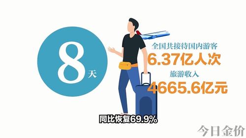 国际黄金走
