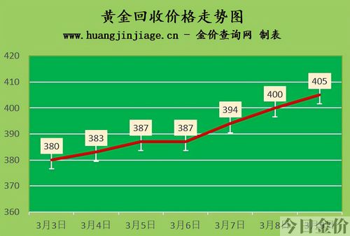 2022年18k金回收多少钱一克