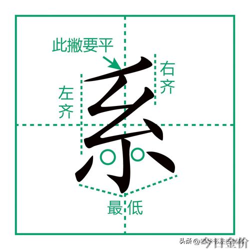 黄金分割比例是
