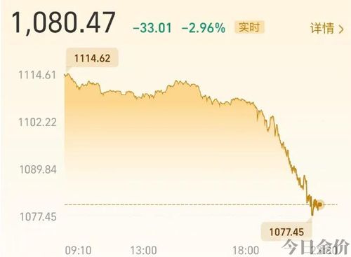 7月黄金还会涨吗