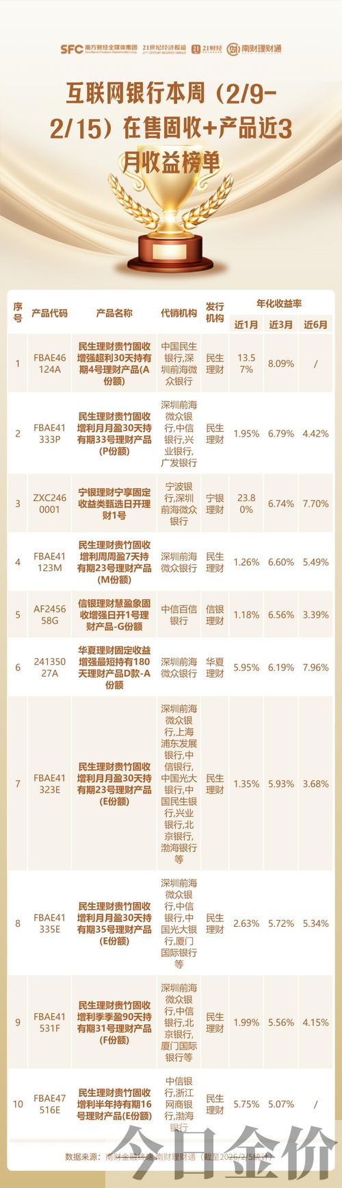 徽商银行的黄金怎么样