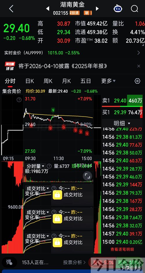 湖南黄金交易平台