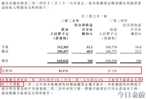 黄金饰品买哪个牌子好