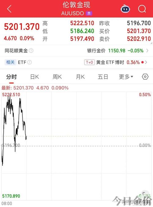 徐州最新黄金价格