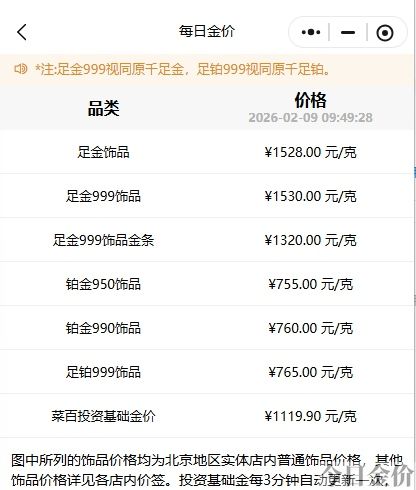 2028年黄金价格