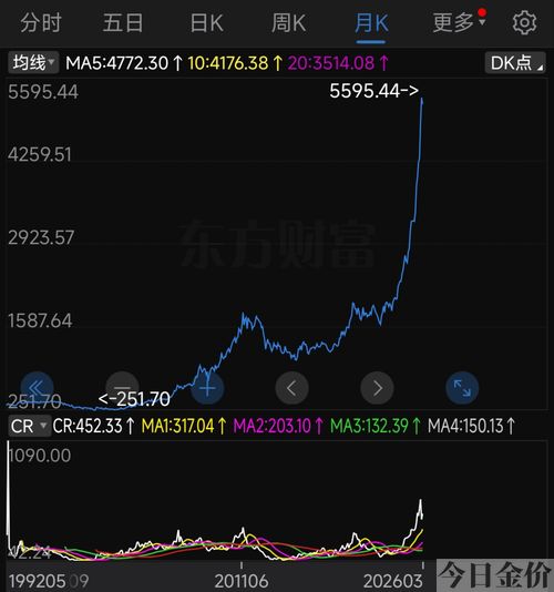 2011年黄金为什么暴涨