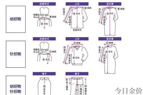 黄金三围标准