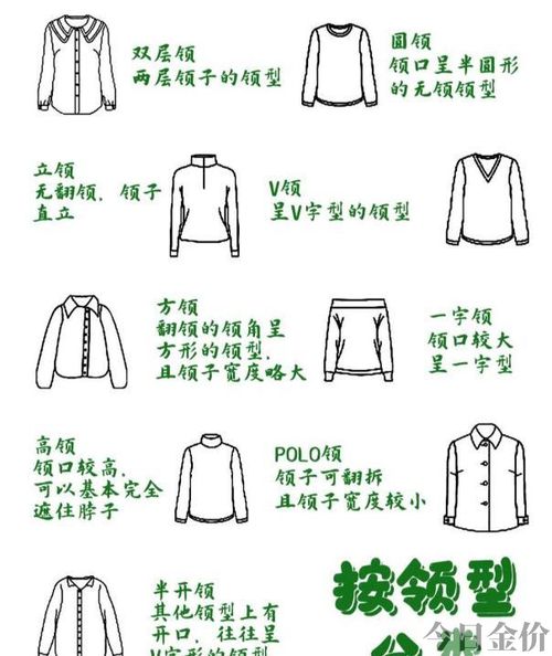 黄金三围标准